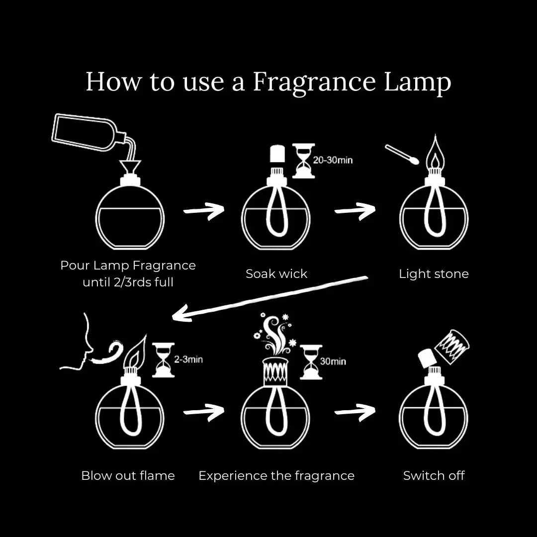 Fragrance Lamp Gift Set - The Pearl & Fresh Linen - Image 4