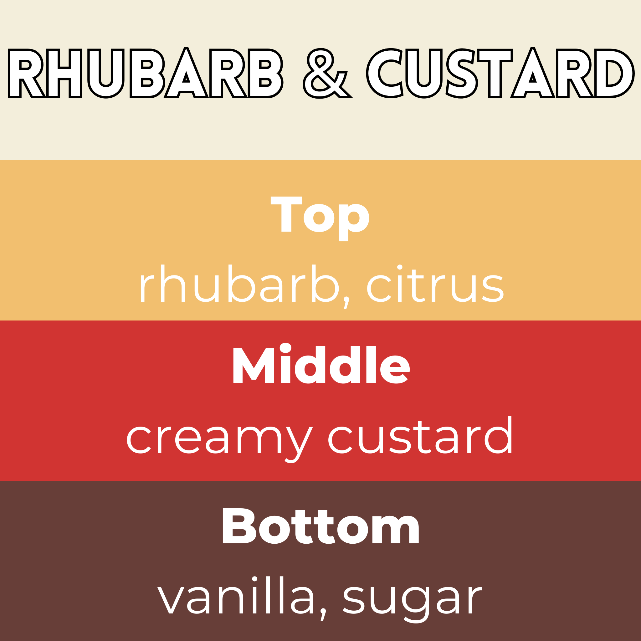 Rhubarb & Custard Mini Wax Melt - Image 2